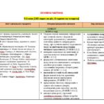 Фото розробки: НАВЧАЛЬНА ПРОГРАМА з ІНТЕГРОВАНОГО КУРСУ ЛІТЕРАТУР(української та зарубіжної) 9 кл. НУШ. ЯЦЕНКО Т.О.(140 год /4 год на тиждень)