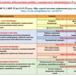 Фото розробки: КАЛЕНДАРНЕ ПЛАНУВАННЯ із ГР. Українська література 9 кл.НУШ. АРХИПОВА В.П. (53 год /1,5 год на тиждень)