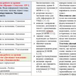 Фото розробки: КАЛЕНДАРНО-ТЕМАТИЧНЕ ПЛАНУВАННЯ З УКРАЇНСЬКОЇ МОВИ 5 КЛ.НУШ.ОНАТІЙ А.В.,ТКАЧУК Т.(140ГОД /4ГОД НА Т)