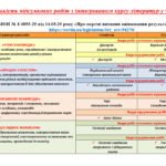 Фото розробки: КАЛЕНДАРНЕ ПЛАНУВАННЯ із ГР. ІНТЕГРОВАНИЙ КУРС ЛІТЕРАТУР(української та зарубіжної) 9 кл. НУШ. ЯЦЕНКО Т.О.(105 год /3 год на тиждень)