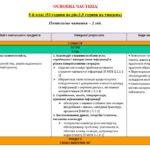 Фото розробки: НАВЧАЛЬНА ПРОГРАМА. Українська література 9 кл. НУШ. АРХИПОВА В.П.(53 год / 1,5 год на тиждень)