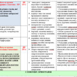 Фото розробки: КАЛЕНДАРНЕ ПЛАНУВАННЯ із ГР. Українська мова 6 кл.НУШ. ЗАБОЛОТНИЙ О.В. (140 год /4 год на тиждень)