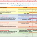 Фото розробки: КАЛЕНДАРНЕ ПЛАНУВАННЯ із ГР. Українська література 9 кл.НУШ. АРХИПОВА В.П. (3 год /1 год на тиждень)
