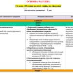 Фото розробки: НАВЧАЛЬНА ПРОГРАМА. Українська література 9 кл. НУШ. АРХИПОВА В.П.(35 год / 1 год на тиждень)