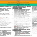 Фото розробки: НАВЧАЛЬНА ПРОГРАМА. Українська література 9 кл. НУШ. АРХИПОВА В.П.(35 год / 1 год на тиждень)