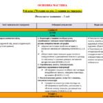 Фото розробки: НАВЧАЛЬНА ПРОГРАМА. Українська література 9 кл. НУШ. ЗАБОЛОТНИЙ В. В. (70 год / 2 год на тиждень)