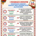 Фото розробки: КРИТЕРІЇ ОЦІНЮВАННЯ навчальних досягнень учнів з УКРАЇНСЬКОЇ ЛІТЕРАТУРИ для 5-9 кл.НУШ