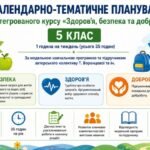 Календарно-тематичне планування ЗБД, 5 клас, за модельною навчальною програмою Воронцової Т.В. та інш. на 2026/2027 навчальний рік.