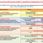 Фото розробки: КАЛЕНДАРНЕ ПЛАНУВАННЯ із ГР. Зарубіжна література 9 кл.НУШ. ВОЛОЩУК Є. В.(70 год /2 год на тиждень)