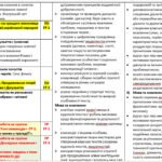 Фото розробки: КАЛЕНДАРНЕ ПЛАНУВАННЯ із ГР. Зарубіжна література 9 кл.НУШ. ВОЛОЩУК Є. В.(70 год /2 год на тиждень)