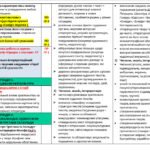 Фото розробки: КАЛЕНДАРНЕ ПЛАНУВАННЯ із ГР. Зарубіжна література 9 кл.НУШ. ВОЛОЩУК Є. В.(53 год / 1,5 год на тиждень)