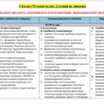 Фото розробки: НАВЧАЛЬНА ПРОГРАМА. Зарубіжна література 9 кл. НУШ. ВОЛОЩУК Є. В.(70 год / 2 год на тиждень)