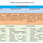Фото розробки: НАВЧАЛЬНА ПРОГРАМА. Зарубіжна література 9 кл. НУШ. ВОЛОЩУК Є. В.(35 год / 1 год на тиждень)