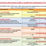 Фото розробки: КАЛЕНДАРНЕ ПЛАНУВАННЯ із ГР. Зарубіжна література 9 кл.НУШ. ВОЛОЩУК Є. В.(35 год / 1 год на тиждень)