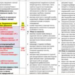 Фото розробки: КАЛЕНДАРНЕ ПЛАНУВАННЯ із ГР. Зарубіжна література 9 кл.НУШ. ВОЛОЩУК Є. В.(35 год / 1 год на тиждень)