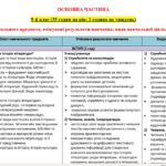 Фото розробки: НАВЧАЛЬНА ПРОГРАМА. Зарубіжна література 9 кл. НУШ. ВОЛОЩУК Є. В.(35 год / 1 год на тиждень)
