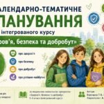 Календарно-тематичне планування ЗБД, 6 клас, за модельною навчальною програмою Воронцової Т.В. та інш. на 2026/2027 навчальний рік.