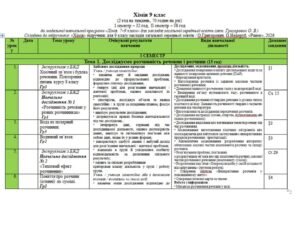 Календарно-тематичний план з хімії 9 клас НУШ (Григорович) 2 год