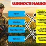 Фото розробки: Загальнонаціональний урок пам’яті захисників України.