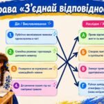 Фото розробки: Перший урок у 2026/2027 “Мова гідності”