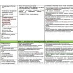 Фото розробки: Календарно-тематичний план з хімії 9 клас НУШ (Григорович) 2 год