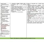 Фото розробки: Календарно-тематичний план з хімії 9 клас (Мідак) 2 год