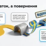 Фото розробки: «Суперсила бути собою: 35 років Незалежності та тисячолітній шлях свободи»: методичний комплекс до Дня Незалежності