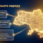 Фото розробки: «Суперсила бути собою: 35 років Незалежності»: методичний комплекс до Дня Незалежності