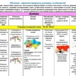 Фото розробки: Виховний план для 11 класу НУШ на 2026-2027 н.р.