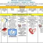Фото розробки: Виховний план для 11 класу НУШ на 2026-2027 н.р.