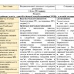 Фото розробки: КТП з ГР курсу Історія України 9 клас НУШ. 52 години, за підручником Щупак