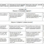 Фото розробки: ЗБД. Адаптована навчальна програма для учня ООП 6 клас (ІІІ рівень підтримки) за підр. Тагліна«Здоров’я, безпека та добробут.”