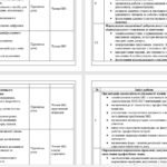 Фото розробки: План роботи (з протоколами) методичного об’єднання вчителів суспільно-гуманітарного циклу на 2026/2027 навчальний рік