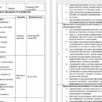 Фото розробки: План роботи (з протоколами) методичного об’єднання вчителів початкових класів на 2026/2027 навчальний рік