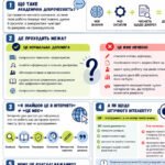 Фото розробки: Академічна доброчесність для 5–11 класів. Презентація «Чесність у навчанні — вибір, що формує тебе»