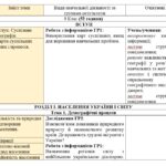 Фото розробки: КТП з ГР курсу Географія 9 клас НУШ. 52 години, за підручником Запотоцький