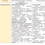 Фото розробки: КТП з ГР курсу Історія України 9 клас НУШ. 52 години, за підручником Галімов (Гісем)