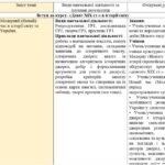 Фото розробки: КТП з ГР курсу Всесвітня історія 9 клас НУШ. 35 годин, за підручником Щупак