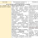 Фото розробки: Календарно-тематичне планування з ГР курсу Всесвітня історія 9 клас НУШ. 35 годин, за підручником Васильків