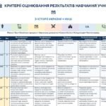 Фото розробки: КРИТЕРІЇ ОЦІНЮВАННЯ З ІСТОРІЇ УКРАЇНИ НУШ 4 РІВНЯ НАВЧАЛЬНОГО ПОСТУПУ | ГОТОВИЙ WORD