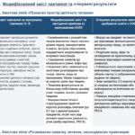 Фото розробки: Модифіковані навчальні програми з усіх предметів 4 клас (за О.Савченко)