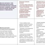 Фото розробки: Модифіковані навчальні програми з усіх предметів 4 клас (за О.Савченко)