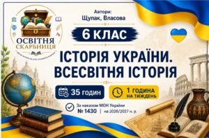 Календарно-тематичне планування з Історії України. Всесвітньої історії, 6 клас НУШ — 35 годин / 1 година на тиждень Автори: Щупак, Власова