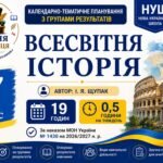 Календарно-тематичне планування з Всесвітньої історії, 7 клас НУШ — 19 годин / 0,5 години на тиждень Автор: І. Я. Щупак