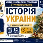 Календарно-тематичне планування з Історії України, 8 клас НУШ — 52 години / 1,5 години на тиждень Автор: Віталій Власов