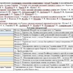 Фото розробки: Синхронізоване календарно-тематичне планування з історії України та всесвітньої історії, 9 клас (за підручником І. Щупака)