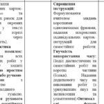 Фото розробки: Заповнений Додаток 4 до ІПР для дитини з соціально-адаптаційними труднощами, 3 клас