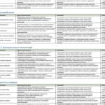 Фото розробки: Конструктор оновленої ІПР для початкової школи (3 рівень підтримки)