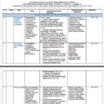 Фото розробки: Календарне планування “ГРОМАДЯНСЬКА ОСВІТА” 9 клас (Васильків І.Д., Кравчук В.М., Танчин І.З)