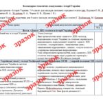 Фото розробки: Календарне планування з історії України, 9 клас 52 год. (за підручником Г. Хлібовської).